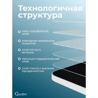 Защитное стекло для iPad Air 11 [M3/M2]
