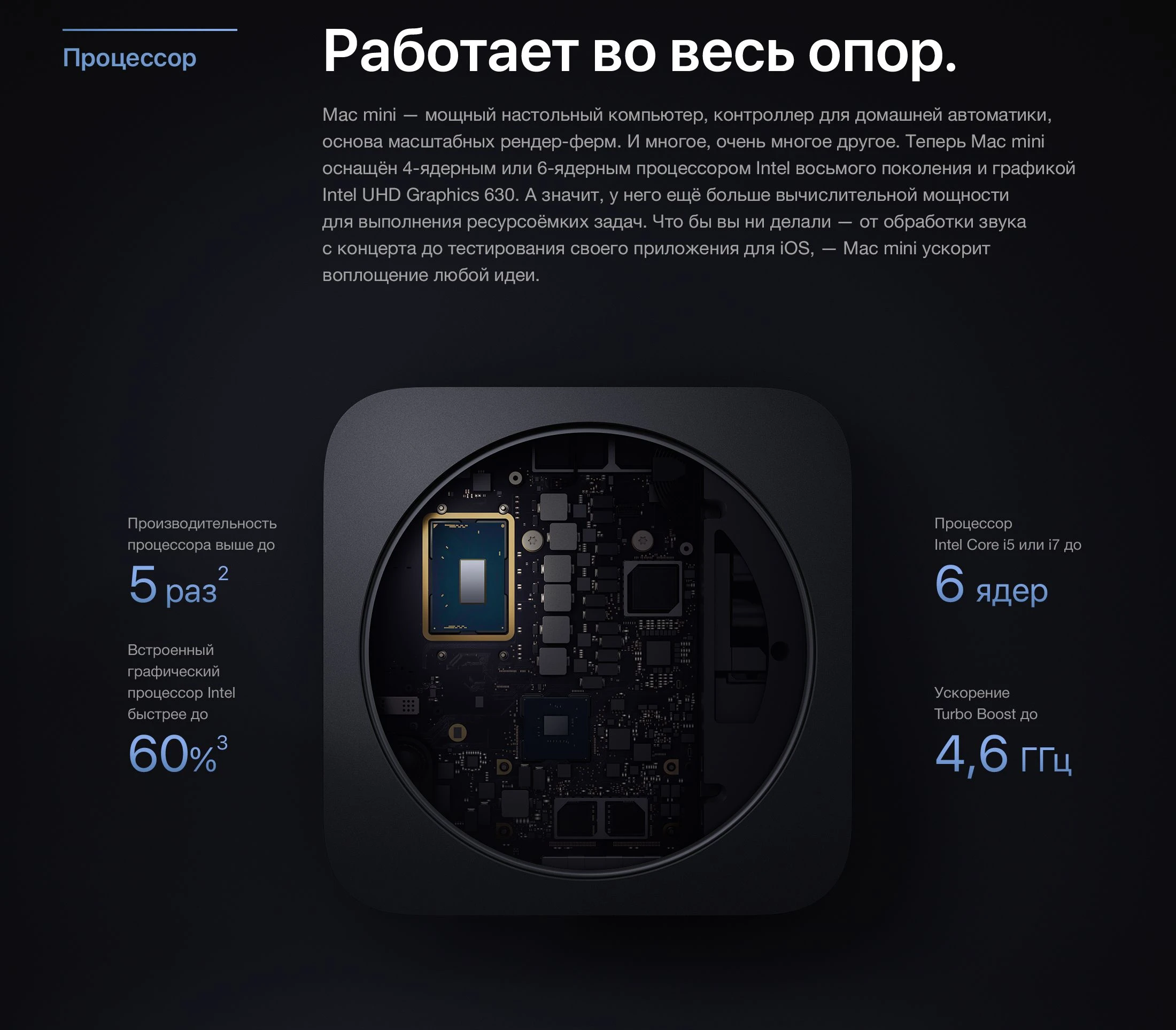 Mac mini характеристики