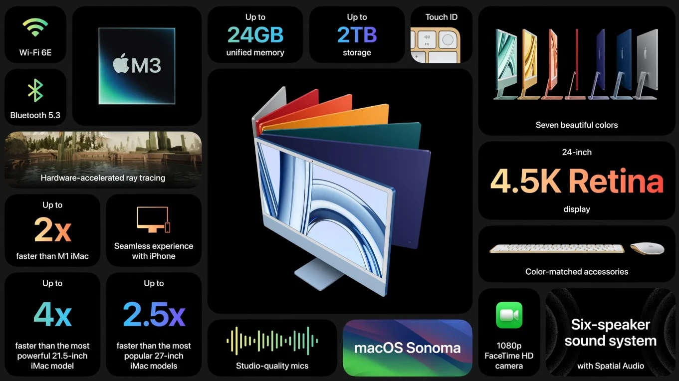 Характеристики iMac 24 M3