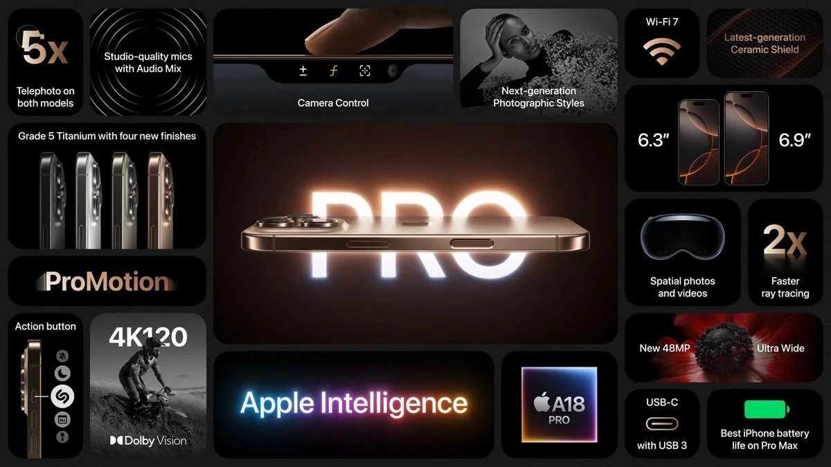 Процессор A18 Pro iPhone 16 Pro Max