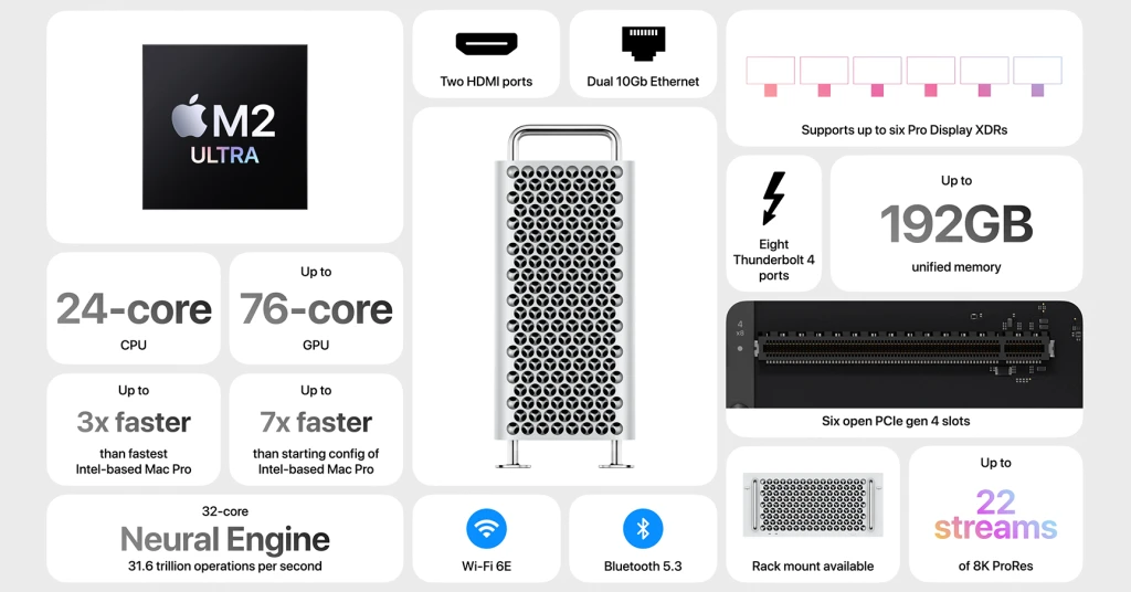 Mac Pro
