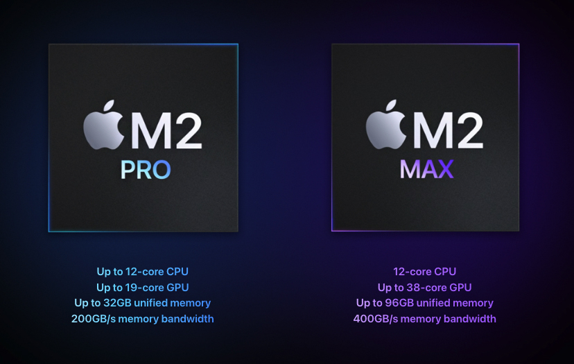 Процессор MacBook Pro 14 M2