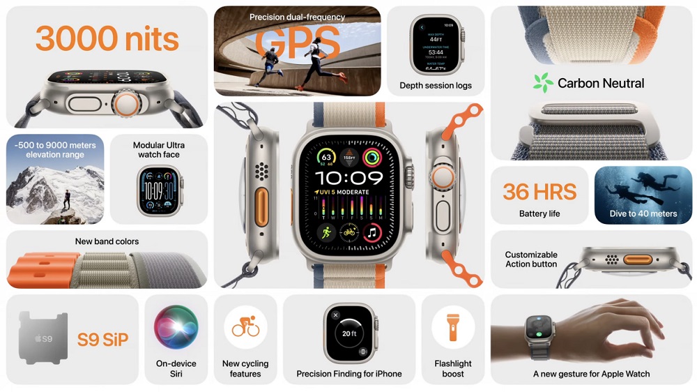 Характеристики Apple Watch Ultra 2024