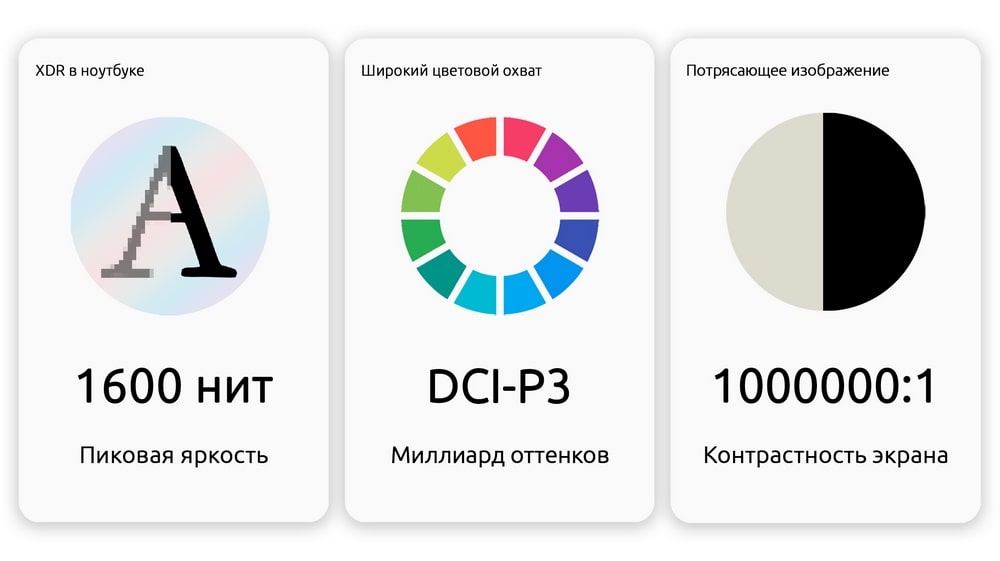 Apple MacBook Pro 16 M4 - дисплей